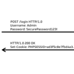 Risks of Using HTTP For Your Web Application